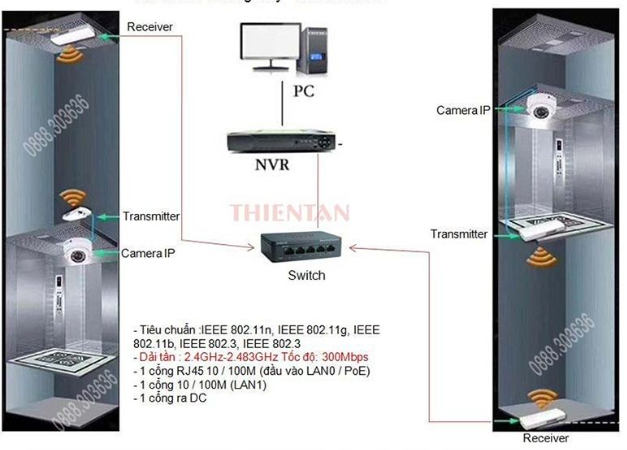 Giải pháp camera cho thang máy: Bảo vệ an ninh trong không gian hạn chế