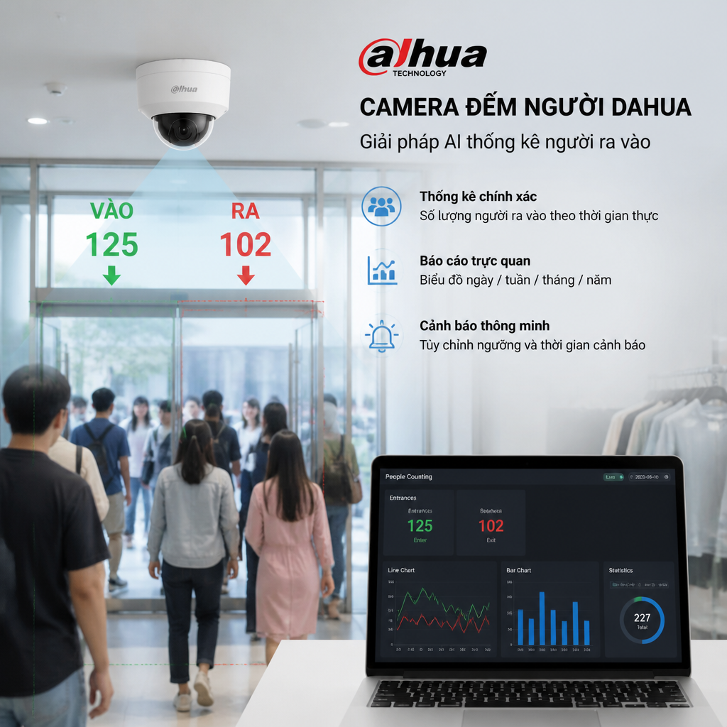 Camera Đếm Người Dahua: Giải Pháp AI Thống Kê Người Ra Vào